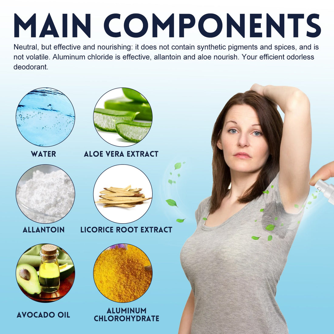 Portable Underarm Deodorant Spray Anti-Perspirant